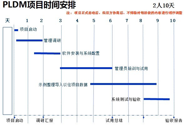 東岱PLDM:中望CAD助精密燒結(jié)合金提升管理效率