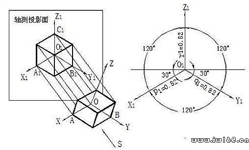 CAD軸測圖的分類