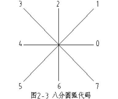 CAD的字體與字庫的介紹與設置(二)3533.png CAD的字體與字庫的介紹與設置(二)3533.png