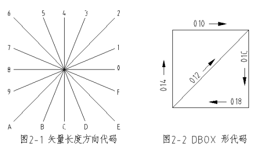 CAD的字體與字庫的介紹與設置(二) CAD的字體與字庫的介紹與設置(二)
