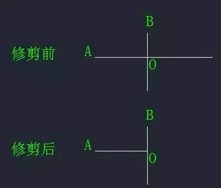 CAD中“打斷”和“剪斷”兩個工具有什么區別？