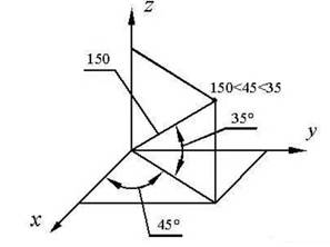 CAD中的各種坐標詳解 CAD中的各種坐標詳解