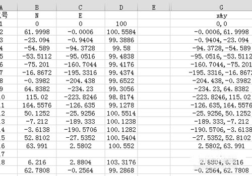 坐標數(shù)據(jù)如何在cad中展點 坐標數(shù)據(jù)如何在cad中展點