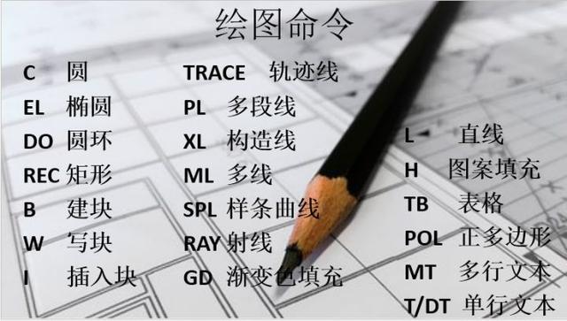 新手福利:清收下這些CAD快捷鍵吧! 新手福利:清收下這些CAD快捷鍵吧!