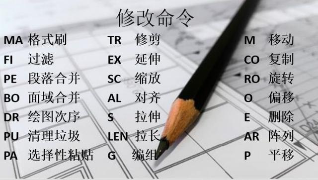 新手福利:清收下這些CAD快捷鍵吧! 新手福利:清收下這些CAD快捷鍵吧!